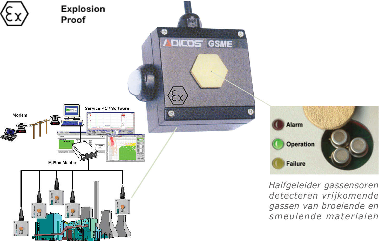 systeem_gte_adicos_brand_broei_smeul_brand_detector